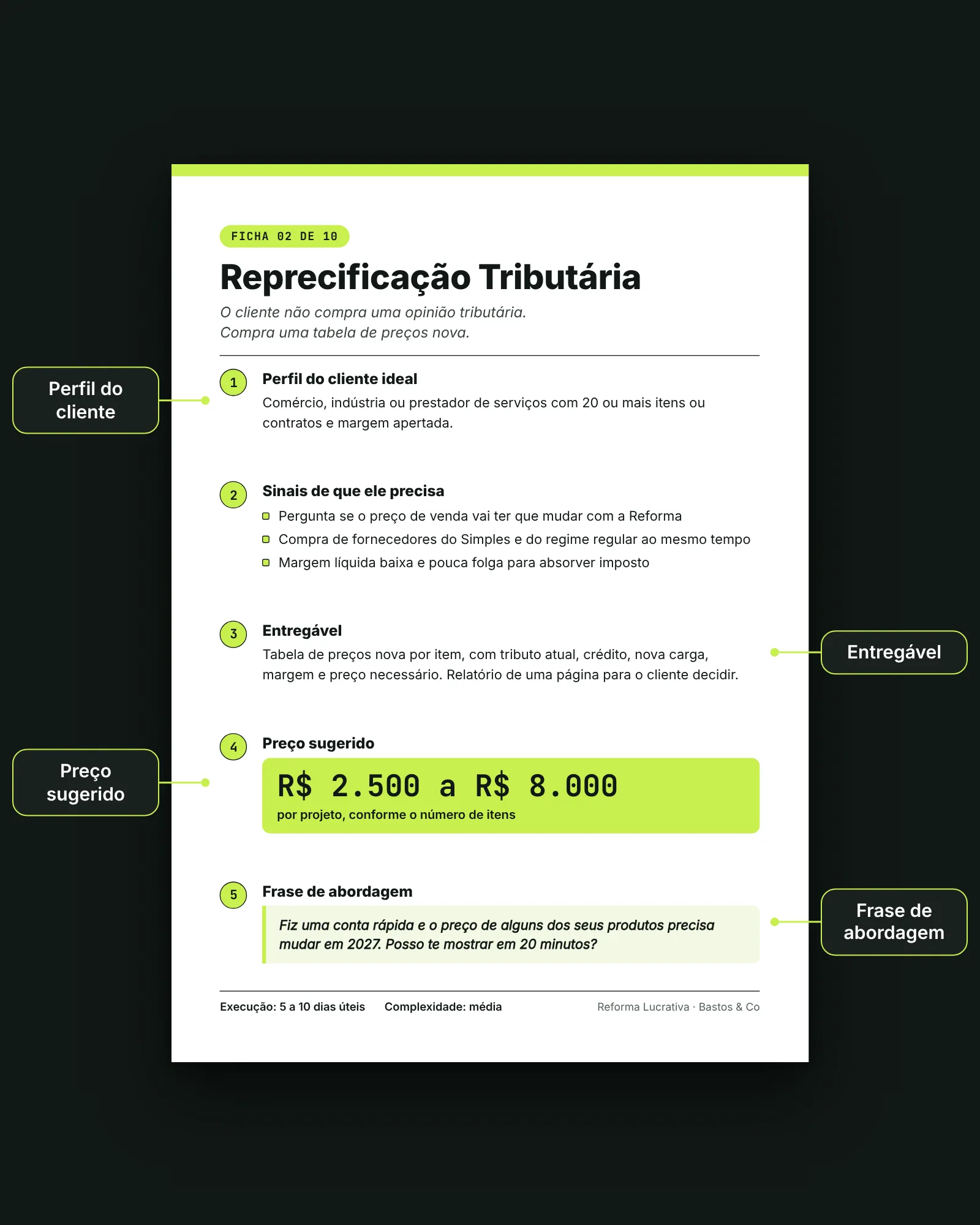 Ficha de Reprecificação Tributária com perfil do cliente, entregável, preço sugerido e frase de abordagem